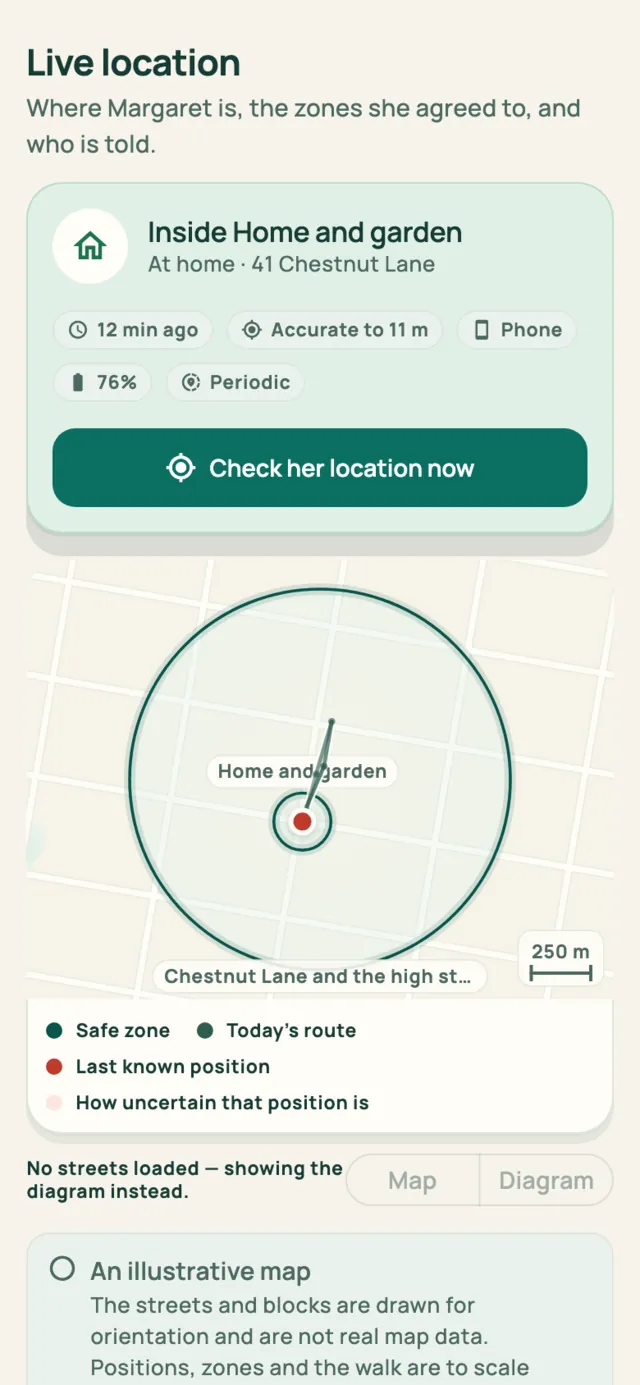 Live location screen: she is inside Home and garden at 41 Chestnut Lane, measured 12 minutes ago, accurate to 11 metres, with her safe zones and this morning's walk drawn over an illustrative street map.